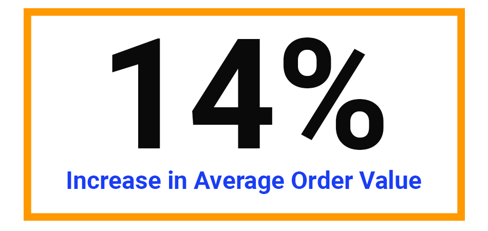 Fichi Fruit and Nut Bites 14% increase in average order value