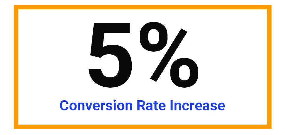 Fichi Fruit and Nut Bites 5% conversion rate increase