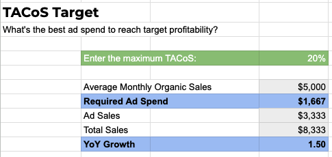 Example of a Amazon advertising TACoS targeting spreadsheet